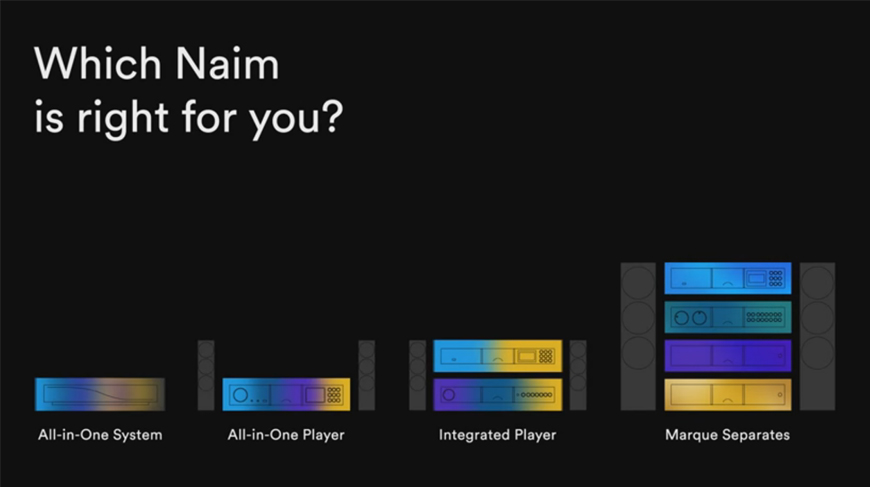 Welches Naim-System ist das richtige für Sie?